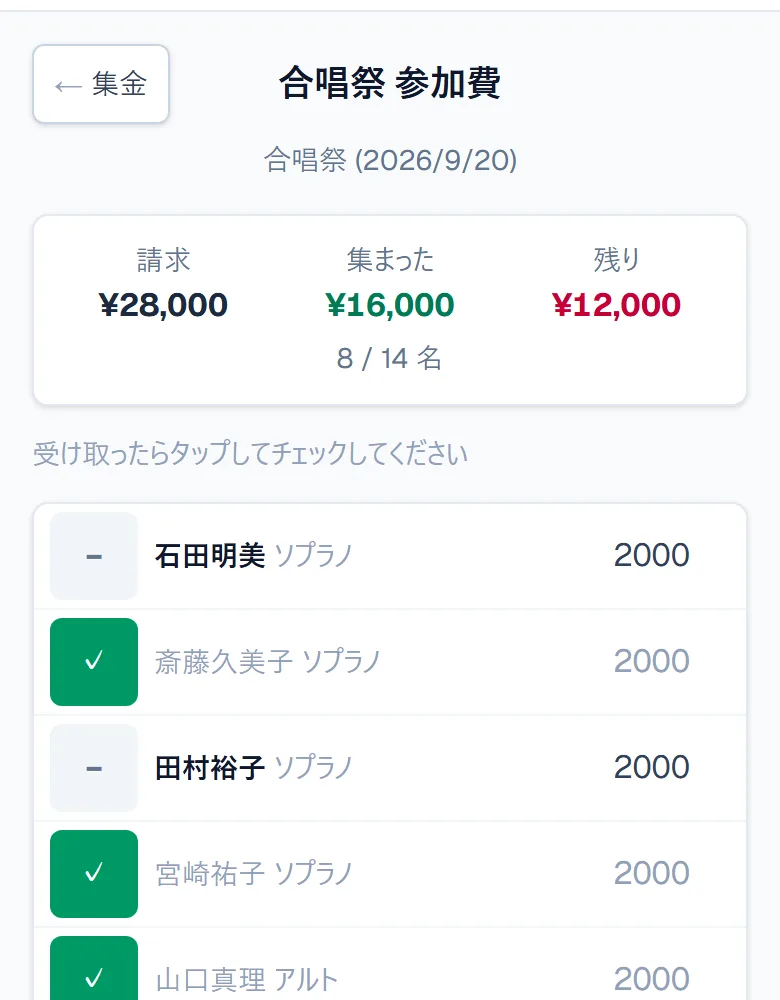 本番の出席者を対象にした集金。請求額と入金状況が表示されている