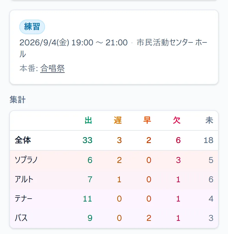 練習の詳細に「本番: 合唱祭」と紐付けが表示されている画面