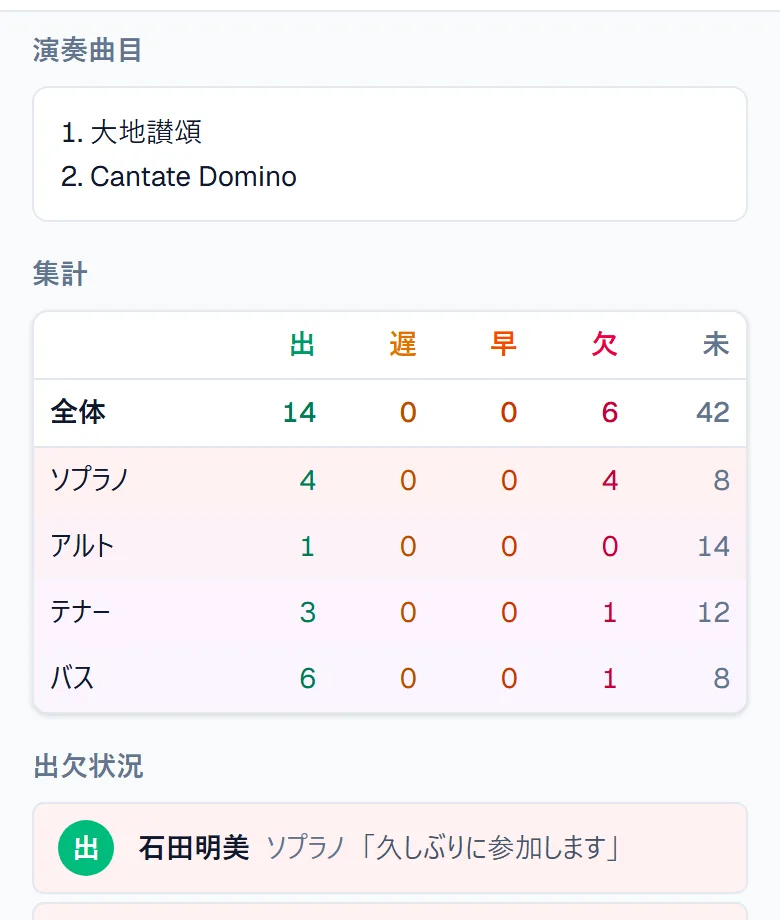 演奏曲目とパート別の集計表、コメント付きの出欠一覧